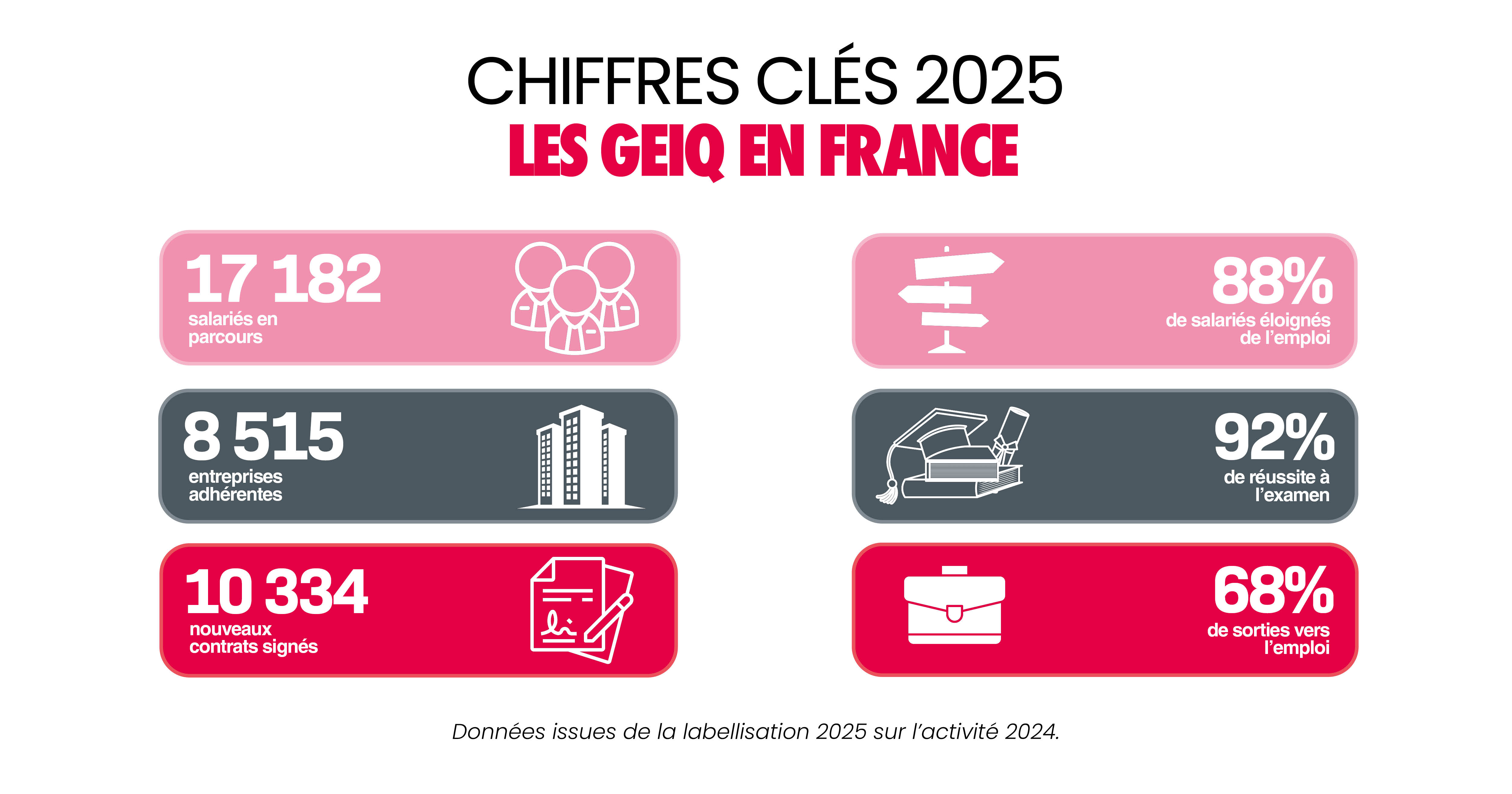 Chiffres clés 2025 - France